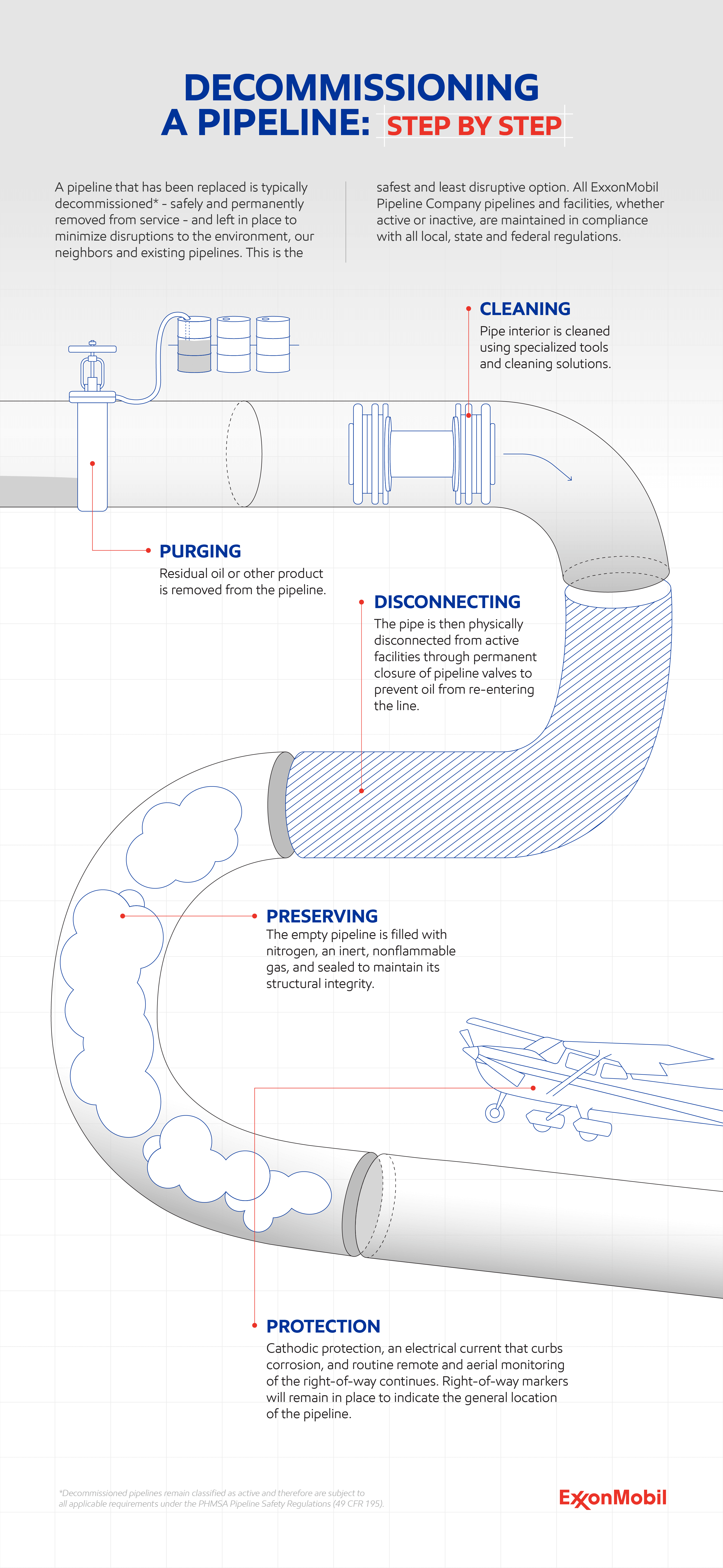 Decommissioning a pipeline
